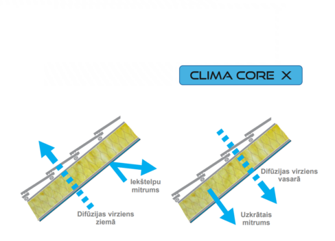 Clima Core X stiegrota mitruma mainīga tvaika memebrāna (75m² rullis) - Image 6