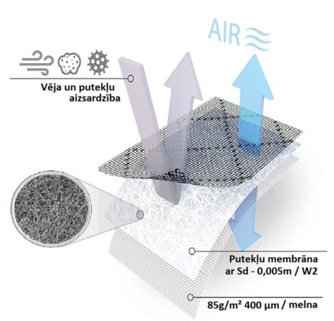 DUST Core melna putekļu membrāna (75m² rullis) - Image 2