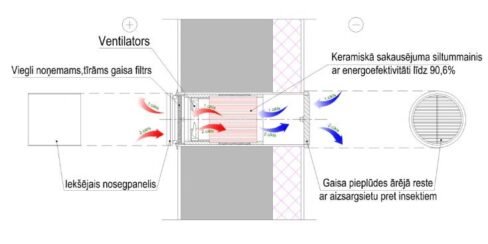 Lunos e²60 decentralizēta rekuperācijas sistēma (ar vadiem). Baltas krāsas komplekts - Image 6