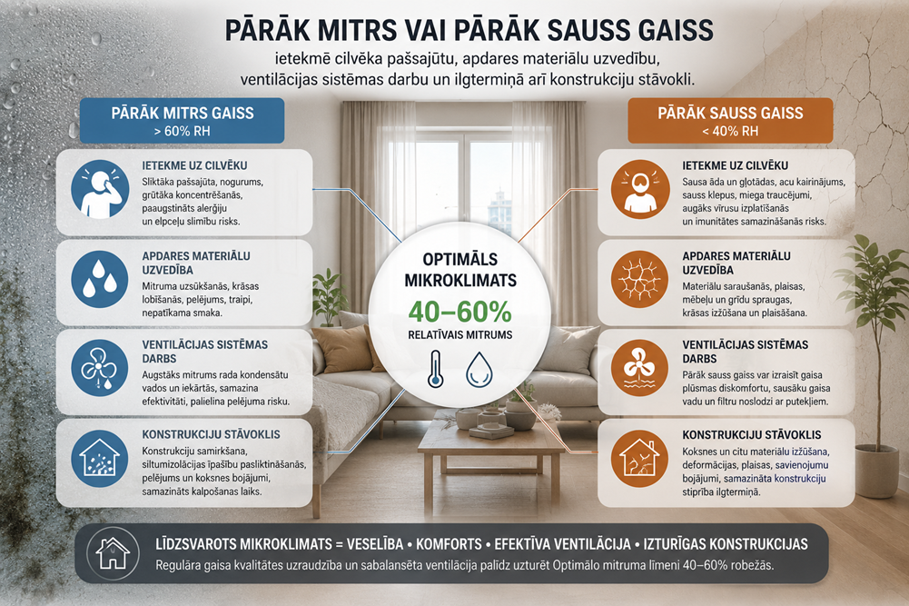 optimizēts mikroklimats un ietekmes veidi mūsdienās skaidro Būvē Gudri