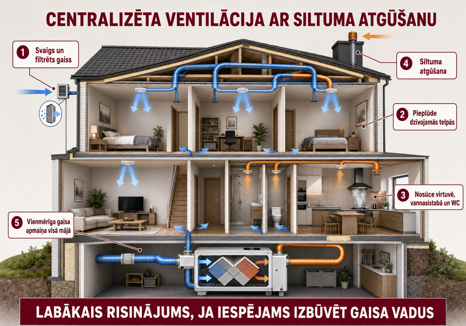 Centralizēta ventilācijas sistēma no Būvē Gudri
